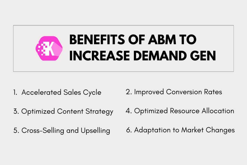 Account Based Marketing ABM for B2B