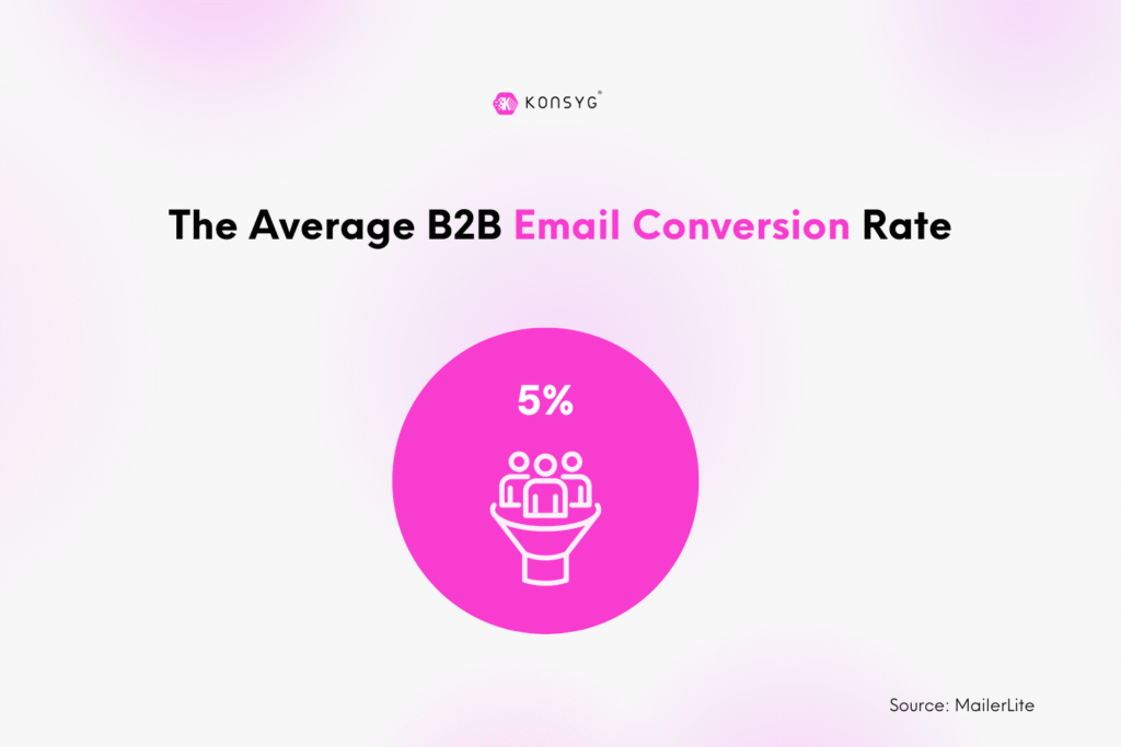 The SMB Guide to B2B Lead Generation [+3 Proven Strategies]