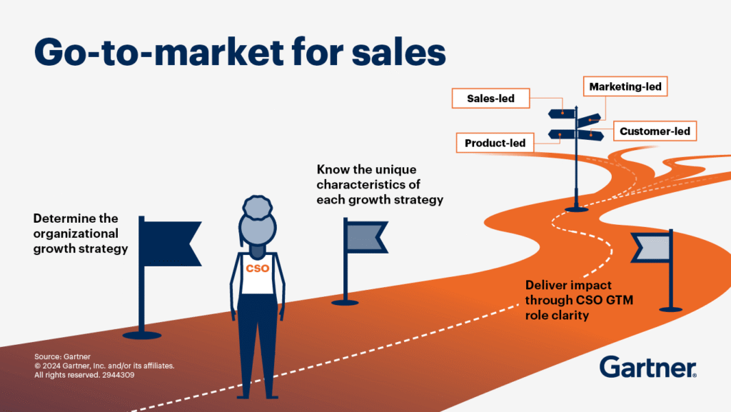 Go-to-market strategy for sales