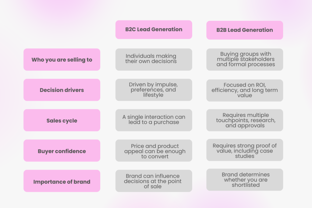 B2B Lead Generation