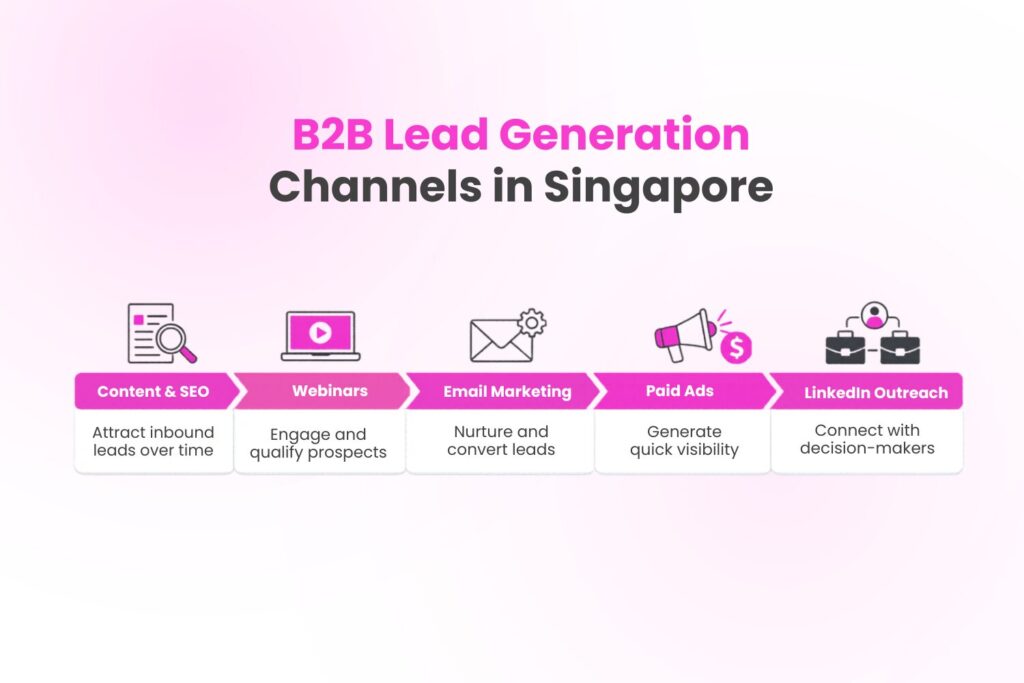 B2B Lead Generation in Singapore