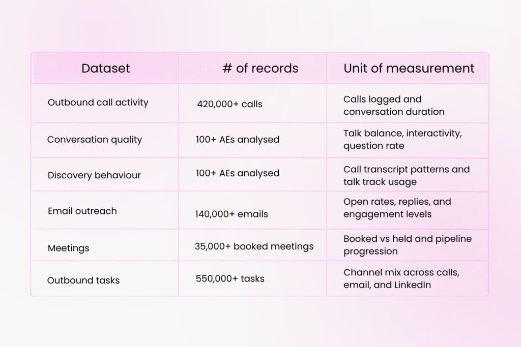 B2B Lead Generation