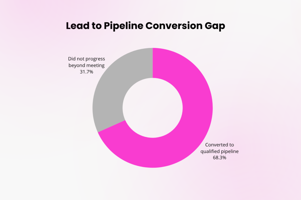 B2B Lead Generation