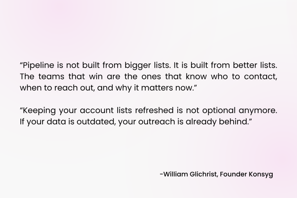 B2B Lead Generation