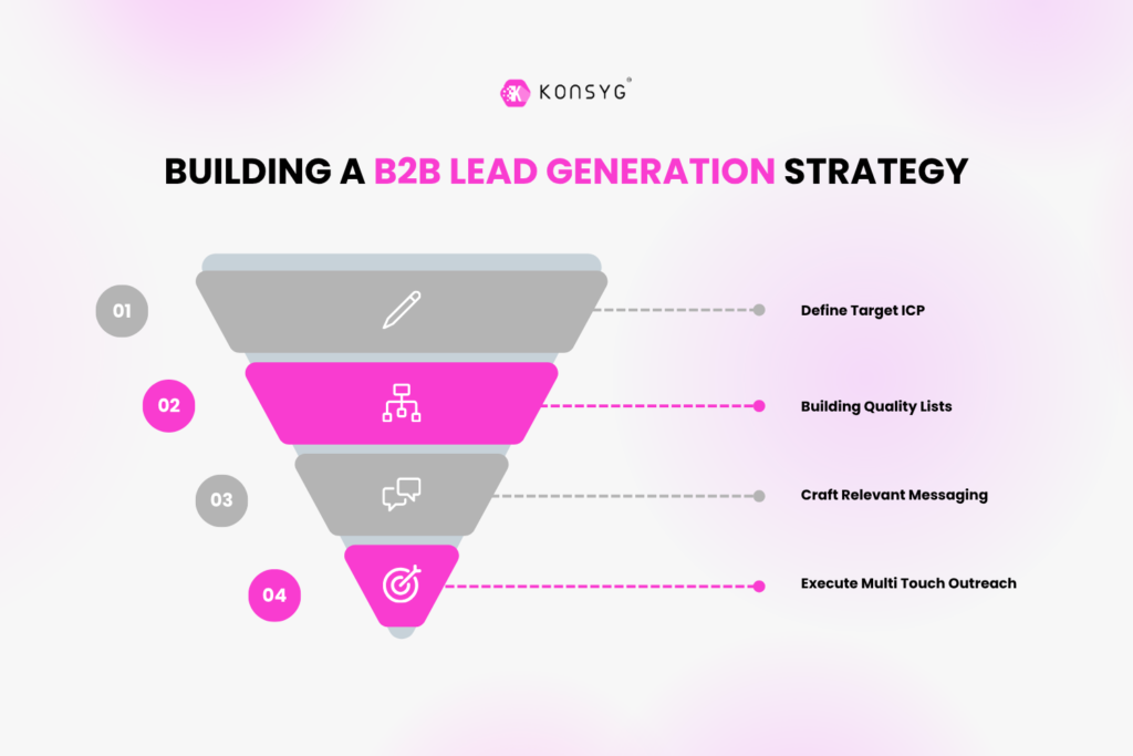 B2B Lead Generation in Canada