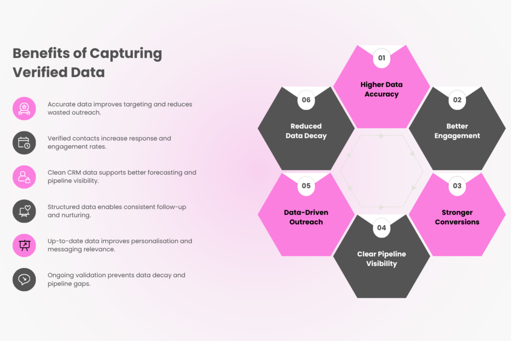B2B Lead Generation