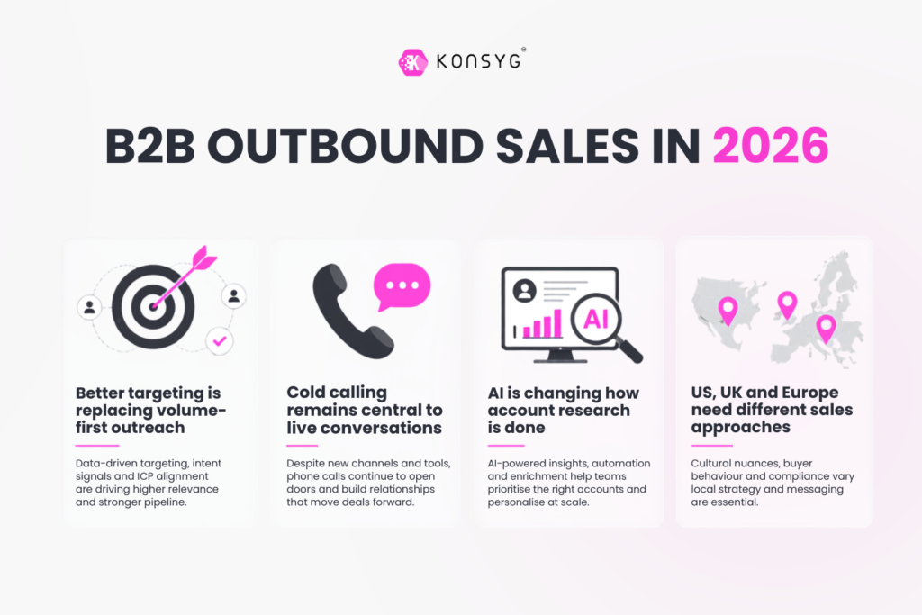 B2B outbound sales 2026