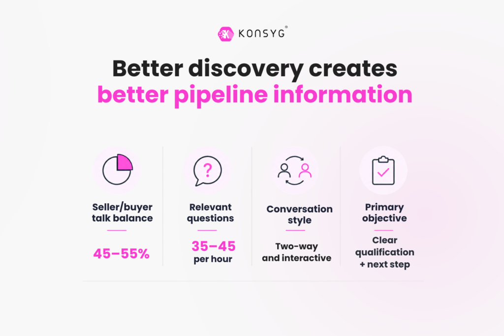 B2B outbound sales 2026